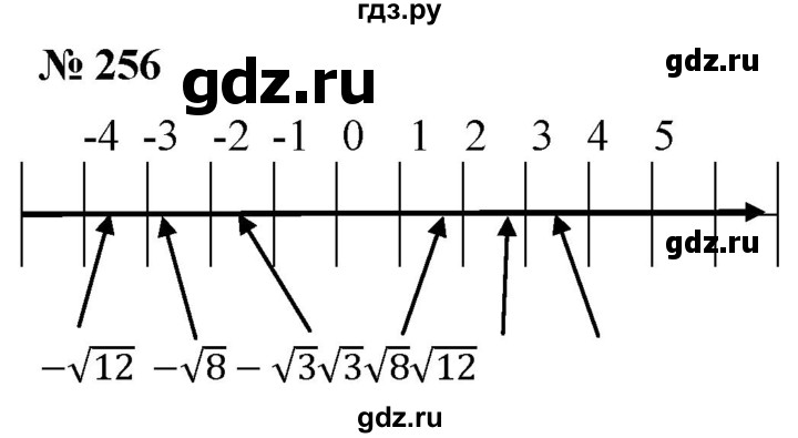 ГДЗ по алгебре 8 класс  Дорофеев   упражнение - 256, Решебник №1 к учебнику 2019