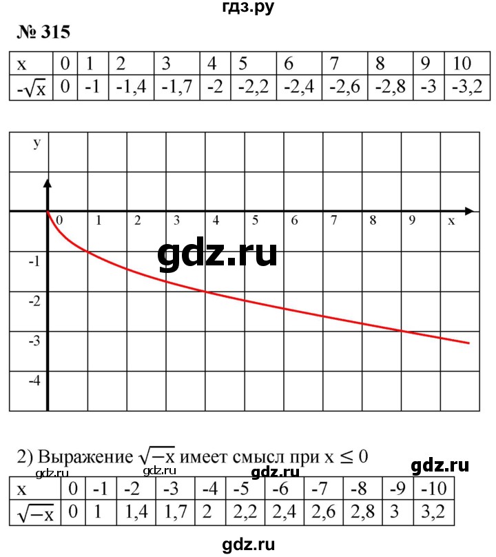 ГДЗ по алгебре 8 класс  Дорофеев   упражнение - 315, Решебник №1 к учебнику 2019