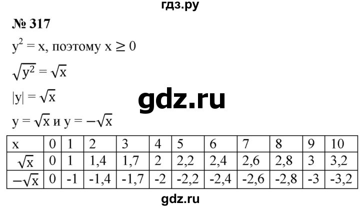 ГДЗ по алгебре 8 класс  Дорофеев   упражнение - 317, Решебник №1 к учебнику 2019