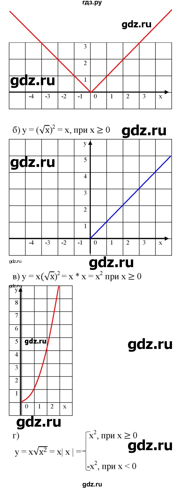 ГДЗ по алгебре 8 класс  Дорофеев   упражнение - 387, Решебник №1 к учебнику 2019