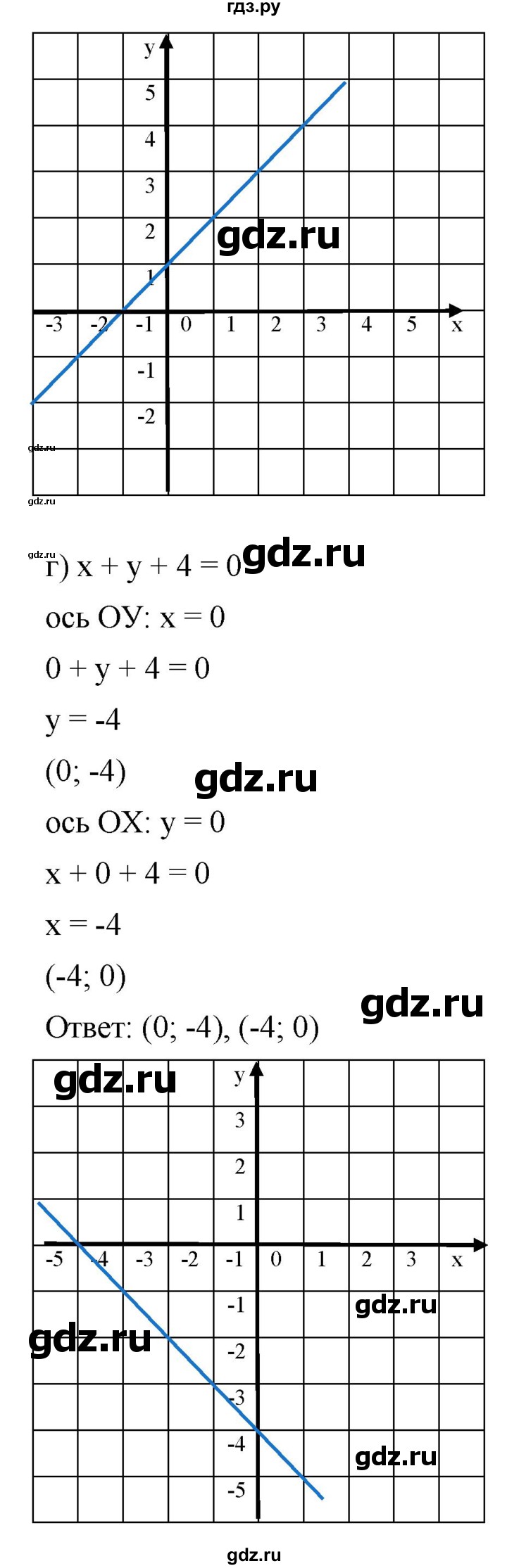 ГДЗ по алгебре 8 класс  Дорофеев   упражнение - 588, Решебник №1 к учебнику 2019