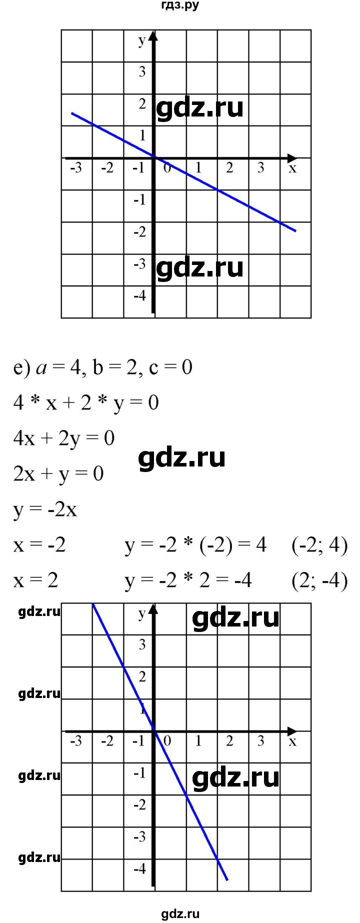 ГДЗ по алгебре 8 класс  Дорофеев   упражнение - 590, Решебник №1 к учебнику 2019