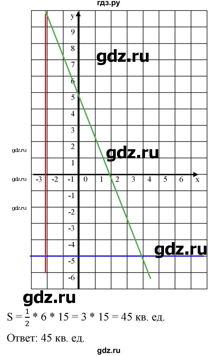 ГДЗ по алгебре 8 класс  Дорофеев   упражнение - 599, Решебник №1 к учебнику 2019