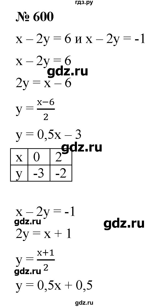 ГДЗ по алгебре 8 класс  Дорофеев   упражнение - 600, Решебник №1 к учебнику 2019