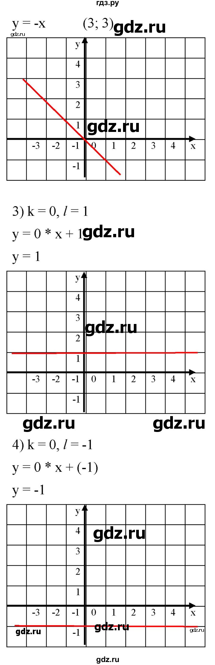 ГДЗ по алгебре 8 класс  Дорофеев   упражнение - 610, Решебник №1 к учебнику 2019
