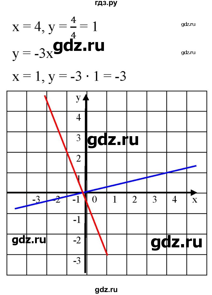 ГДЗ по алгебре 8 класс  Дорофеев   упражнение - 611, Решебник №1 к учебнику 2019