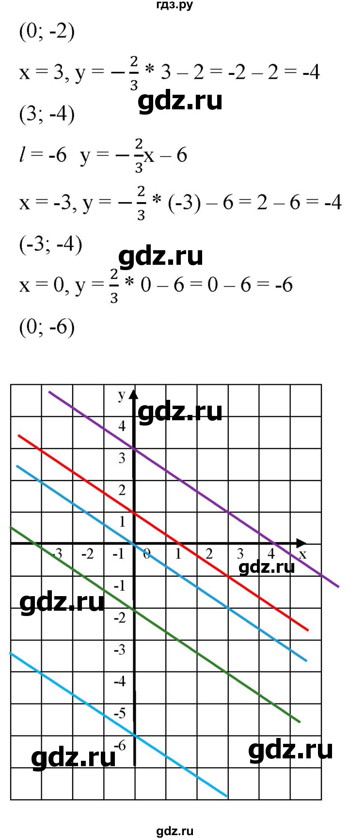 ГДЗ по алгебре 8 класс  Дорофеев   упражнение - 615, Решебник №1 к учебнику 2019
