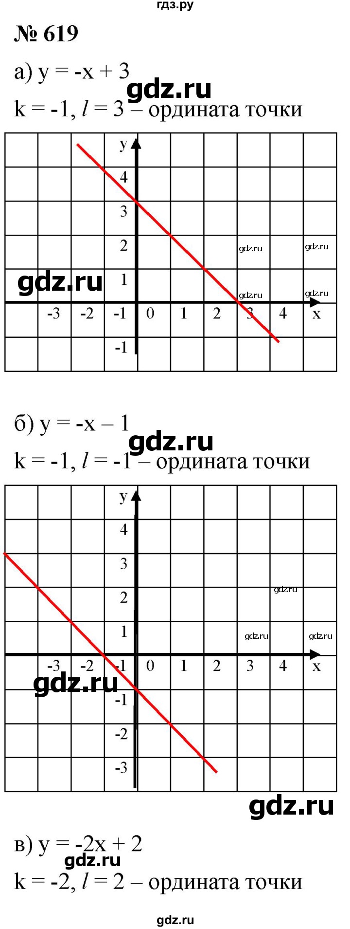 ГДЗ по алгебре 8 класс  Дорофеев   упражнение - 619, Решебник №1 к учебнику 2019