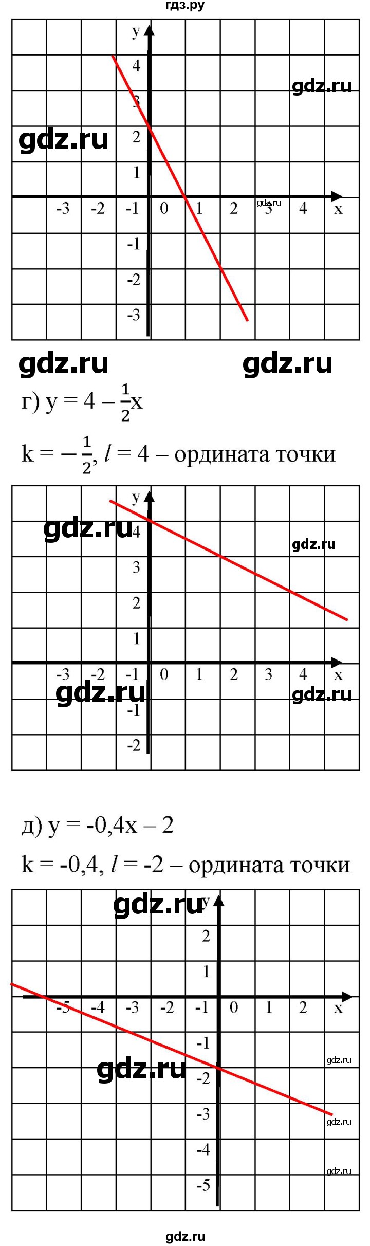 ГДЗ по алгебре 8 класс  Дорофеев   упражнение - 619, Решебник №1 к учебнику 2019