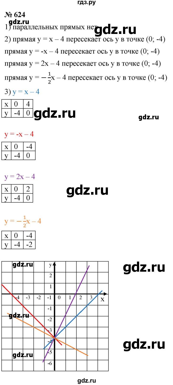 ГДЗ по алгебре 8 класс  Дорофеев   упражнение - 624, Решебник №1 к учебнику 2019