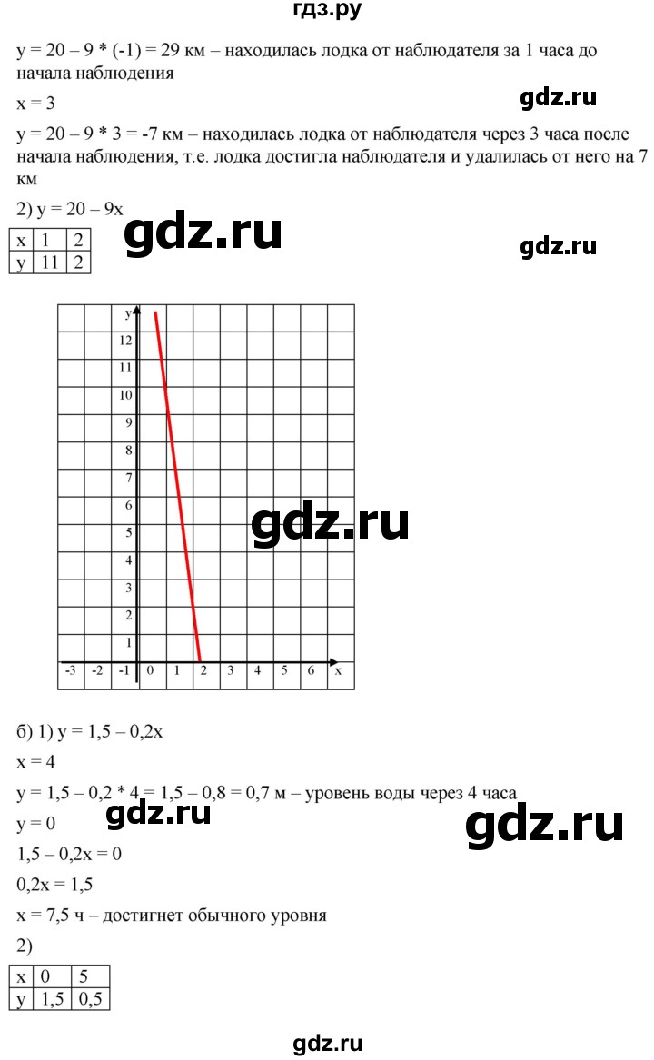 ГДЗ по алгебре 8 класс  Дорофеев   упражнение - 627, Решебник №1 к учебнику 2019
