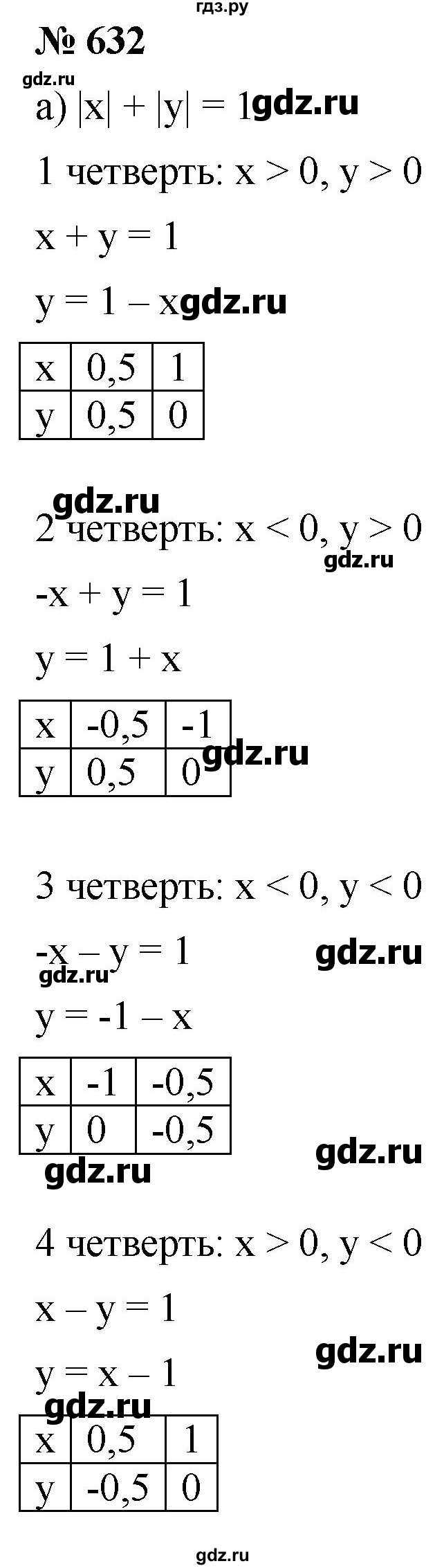ГДЗ по алгебре 8 класс  Дорофеев   упражнение - 632, Решебник №1 к учебнику 2019
