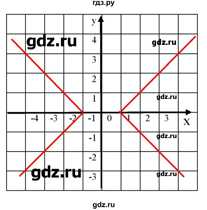 ГДЗ по алгебре 8 класс  Дорофеев   упражнение - 632, Решебник №1 к учебнику 2019