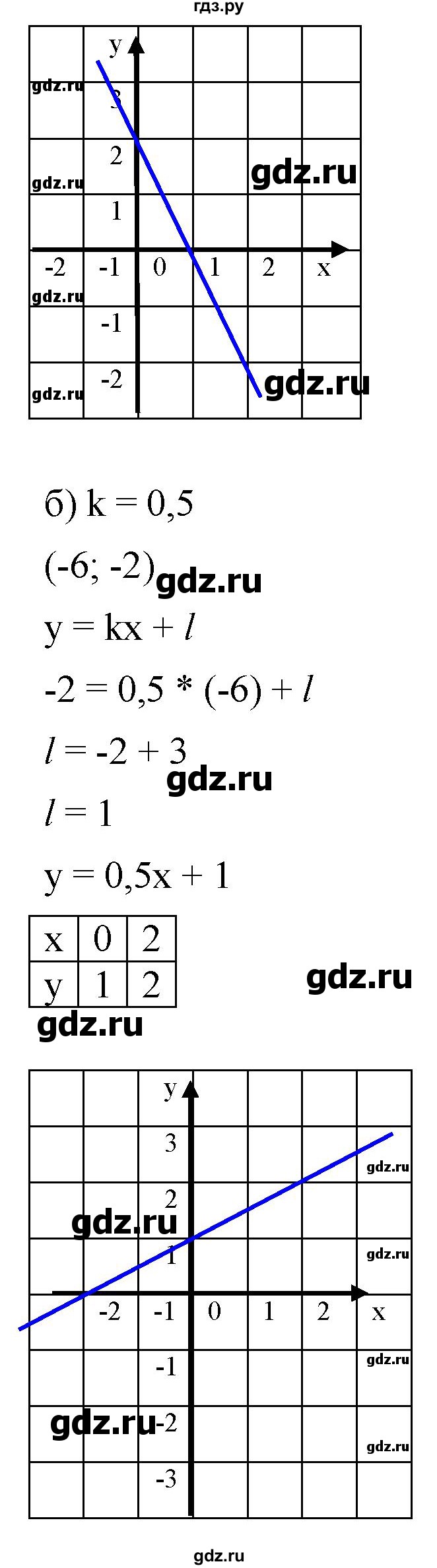 ГДЗ по алгебре 8 класс  Дорофеев   упражнение - 684, Решебник №1 к учебнику 2019