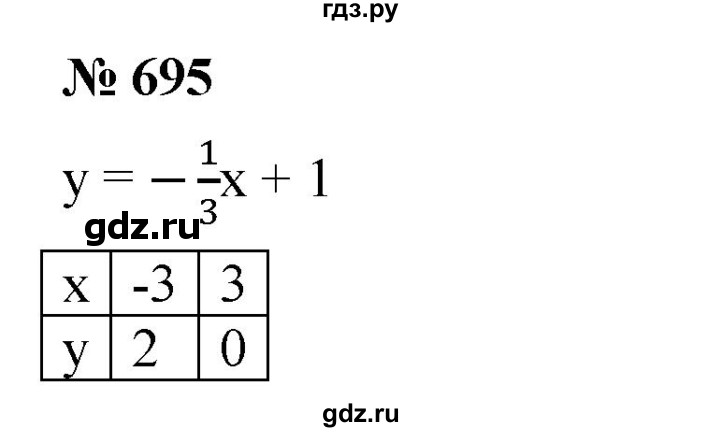 ГДЗ по алгебре 8 класс  Дорофеев   упражнение - 695, Решебник №1 к учебнику 2019