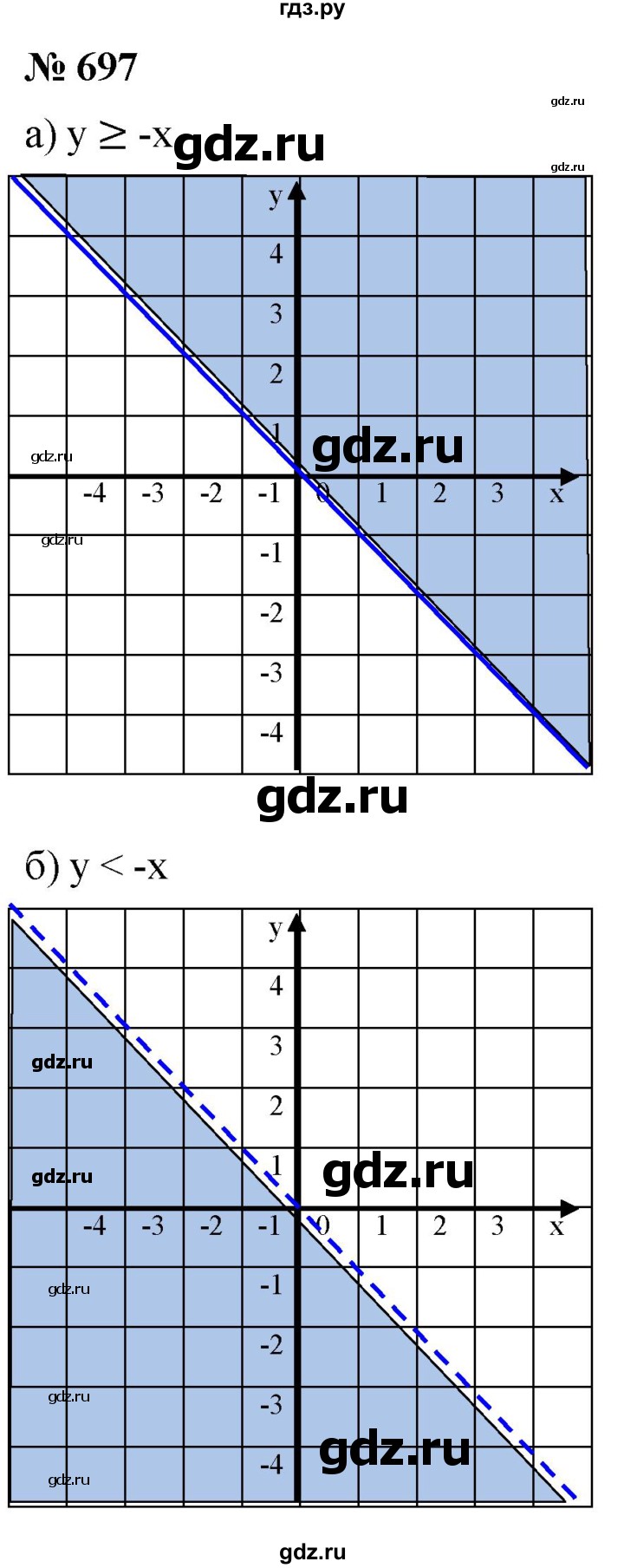 ГДЗ по алгебре 8 класс  Дорофеев   упражнение - 697, Решебник №1 к учебнику 2019