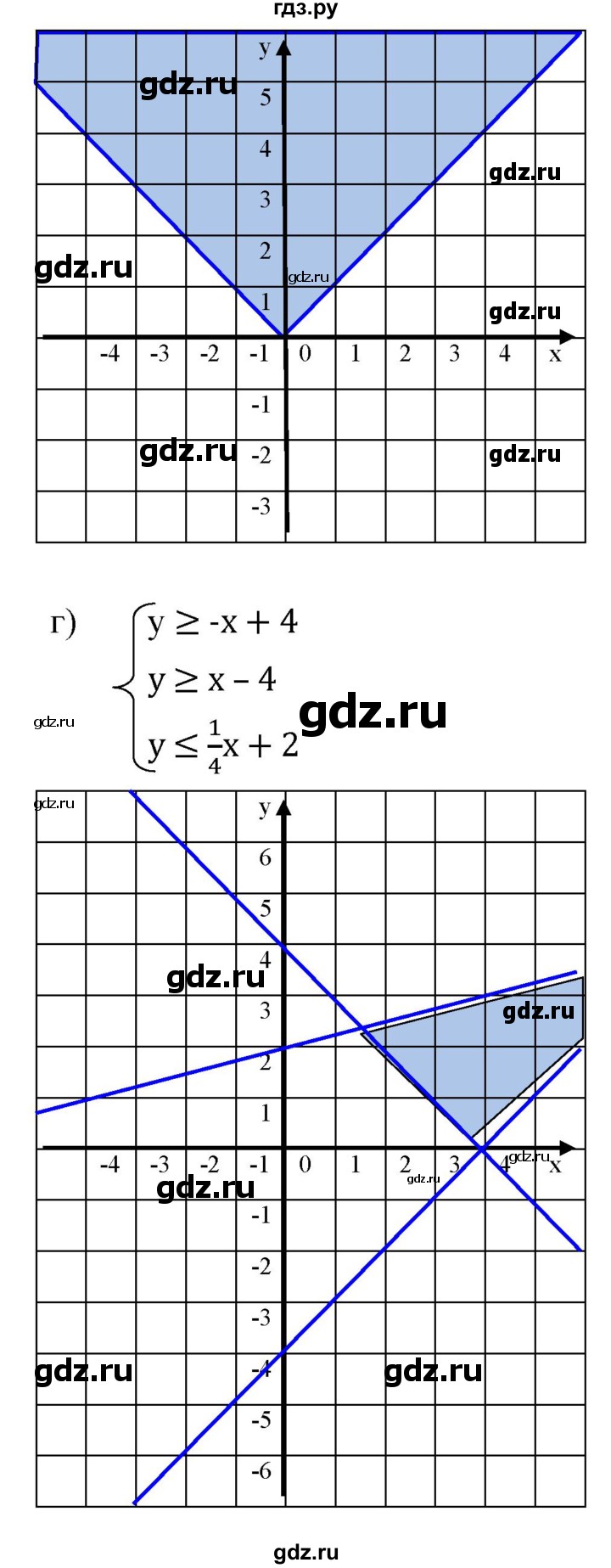 ГДЗ по алгебре 8 класс  Дорофеев   упражнение - 699, Решебник №1 к учебнику 2019