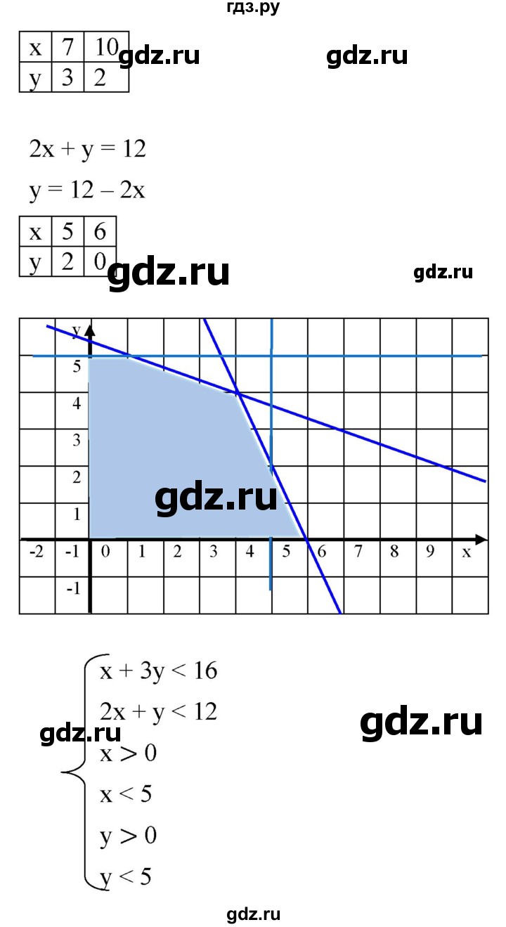 ГДЗ по алгебре 8 класс  Дорофеев   упражнение - 700, Решебник №1 к учебнику 2019