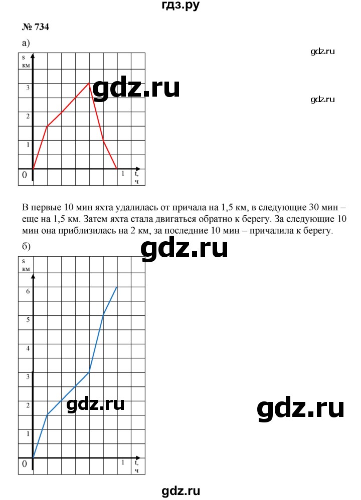 ГДЗ по алгебре 8 класс  Дорофеев   упражнение - 734, Решебник №1 к учебнику 2019