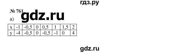 ГДЗ по алгебре 8 класс  Дорофеев   упражнение - 761, Решебник №1 к учебнику 2019