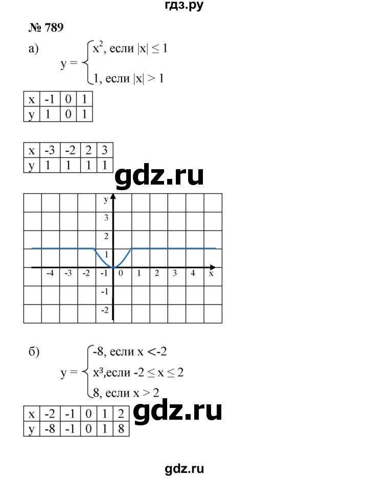 ГДЗ по алгебре 8 класс  Дорофеев   упражнение - 789, Решебник №1 к учебнику 2019