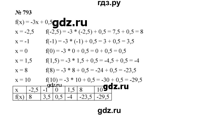 ГДЗ по алгебре 8 класс  Дорофеев   упражнение - 793, Решебник №1 к учебнику 2019