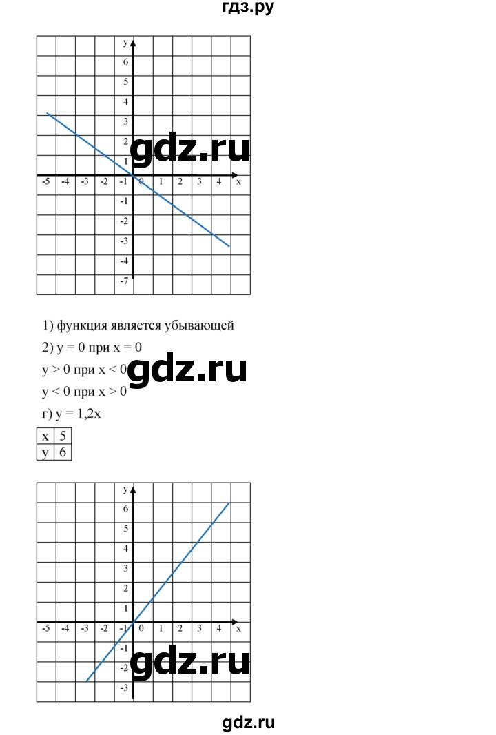ГДЗ по алгебре 8 класс  Дорофеев   упражнение - 794, Решебник №1 к учебнику 2019