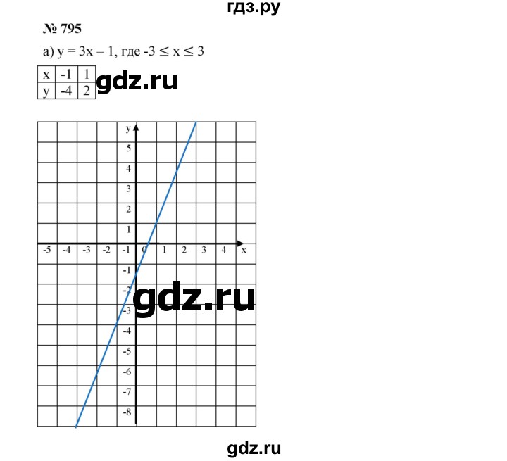 ГДЗ по алгебре 8 класс  Дорофеев   упражнение - 795, Решебник №1 к учебнику 2019