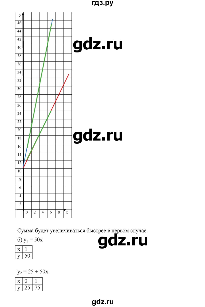 ГДЗ по алгебре 8 класс  Дорофеев   упражнение - 798, Решебник №1 к учебнику 2019