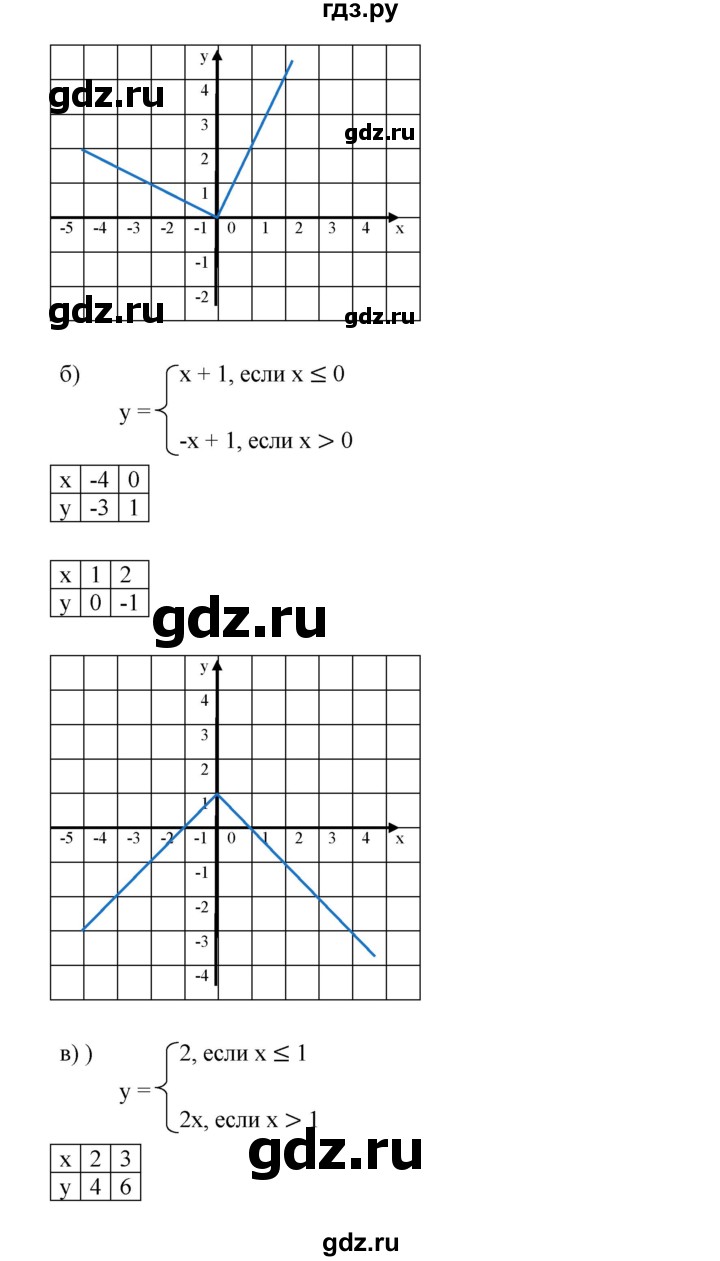 ГДЗ по алгебре 8 класс  Дорофеев   упражнение - 803, Решебник №1 к учебнику 2019