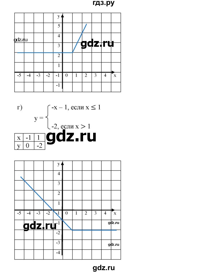 ГДЗ по алгебре 8 класс  Дорофеев   упражнение - 803, Решебник №1 к учебнику 2019