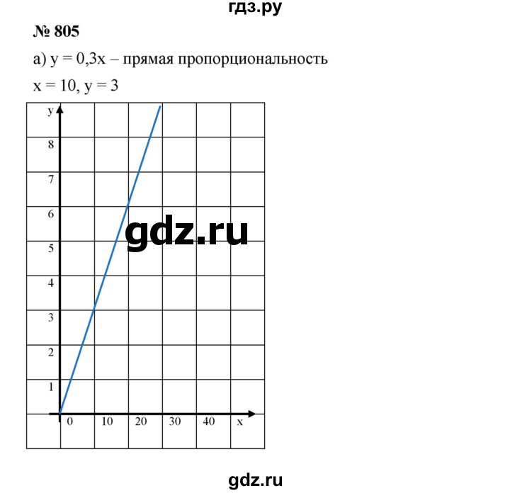 ГДЗ по алгебре 8 класс  Дорофеев   упражнение - 805, Решебник №1 к учебнику 2019