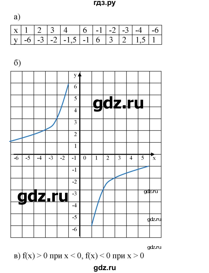 ГДЗ по алгебре 8 класс  Дорофеев   упражнение - 813, Решебник №1 к учебнику 2019
