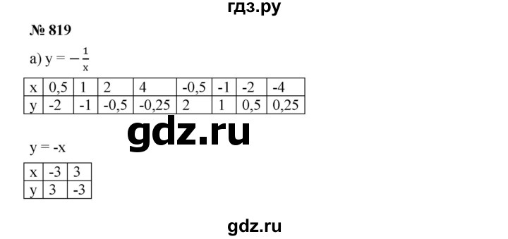 ГДЗ по алгебре 8 класс  Дорофеев   упражнение - 819, Решебник №1 к учебнику 2019