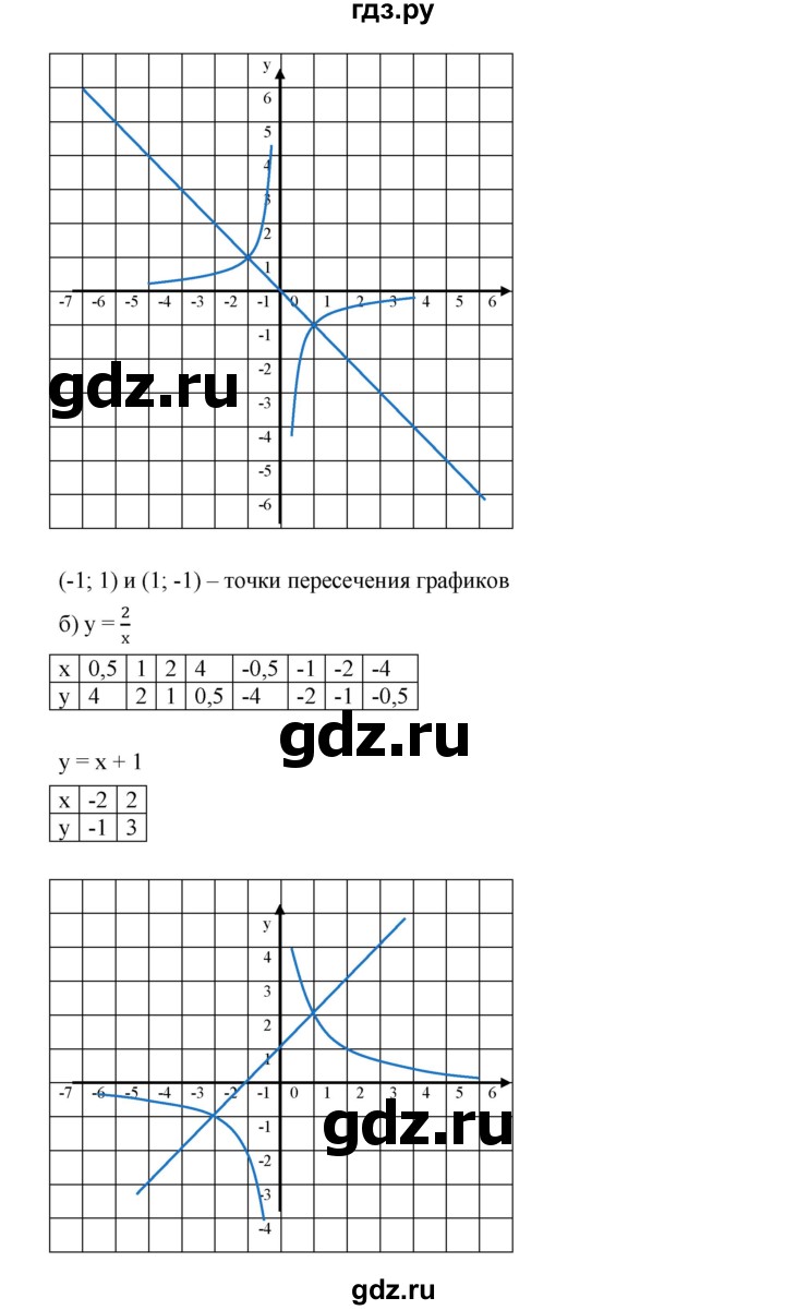 ГДЗ по алгебре 8 класс  Дорофеев   упражнение - 819, Решебник №1 к учебнику 2019