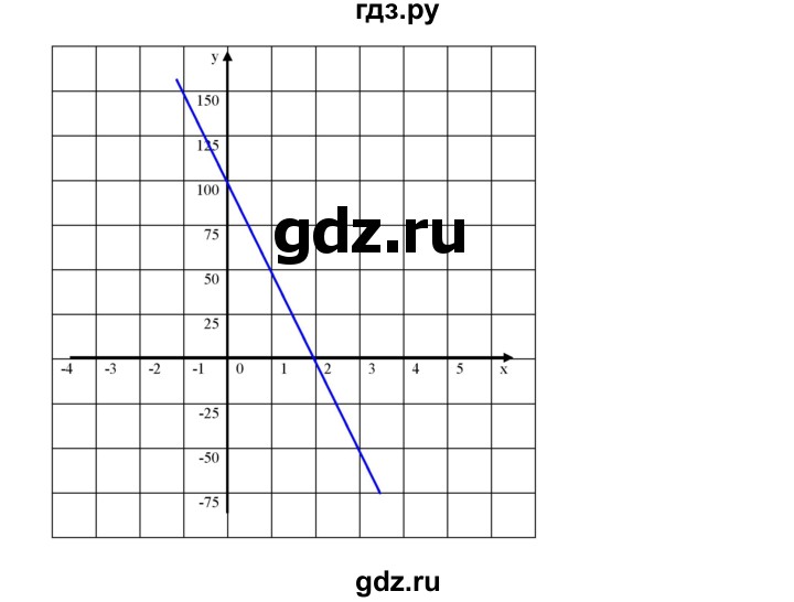 ГДЗ по алгебре 8 класс  Дорофеев   упражнение - 849, Решебник №1 к учебнику 2019
