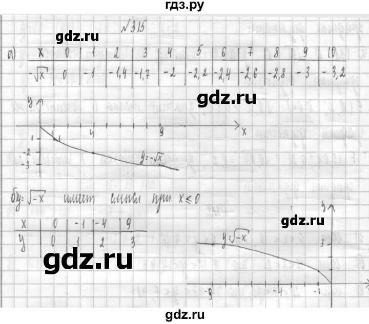 ГДЗ по алгебре 8 класс  Дорофеев   упражнение - 315, Решебник к учебнику 2014