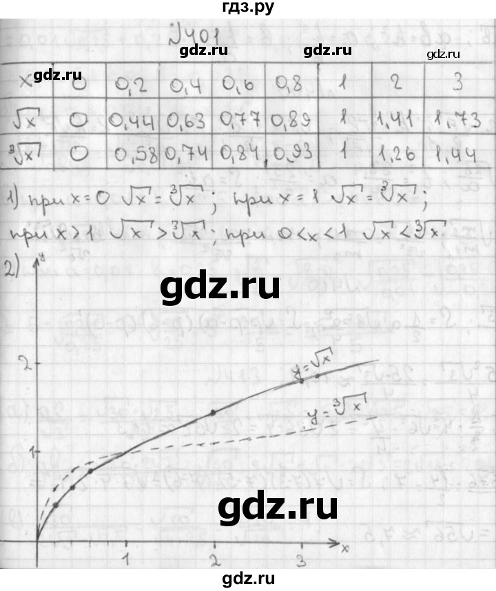 ГДЗ по алгебре 8 класс  Дорофеев   упражнение - 401, Решебник к учебнику 2014