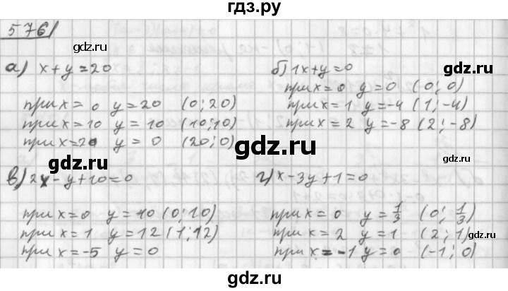 ГДЗ по алгебре 8 класс  Дорофеев   упражнение - 576, Решебник к учебнику 2014