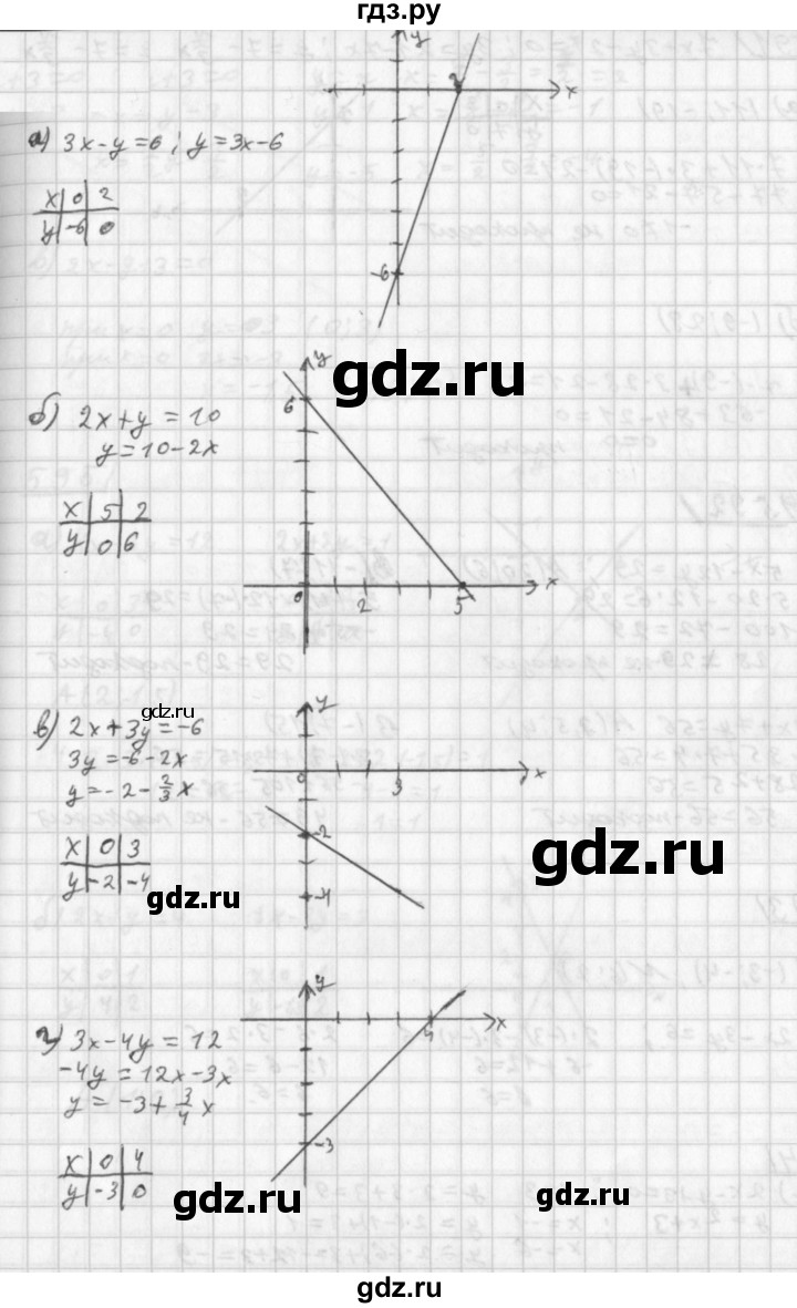ГДЗ по алгебре 8 класс  Дорофеев   упражнение - 589, Решебник к учебнику 2014