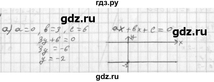 ГДЗ по алгебре 8 класс  Дорофеев   упражнение - 590, Решебник к учебнику 2014