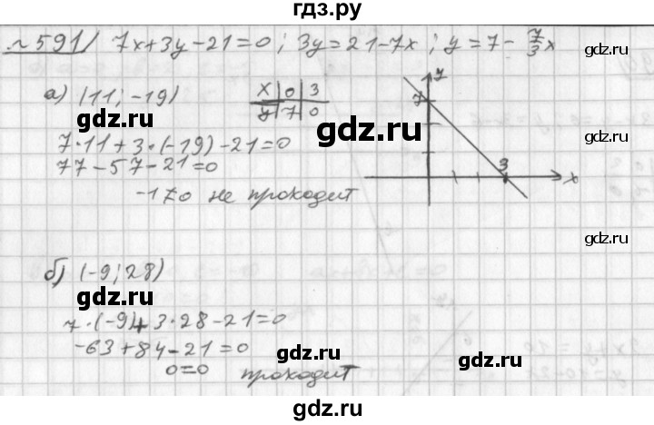 ГДЗ по алгебре 8 класс  Дорофеев   упражнение - 591, Решебник к учебнику 2014