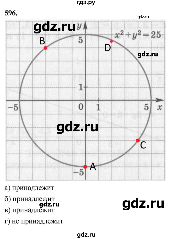 ГДЗ по алгебре 8 класс  Дорофеев   упражнение - 596, Решебник к учебнику 2014