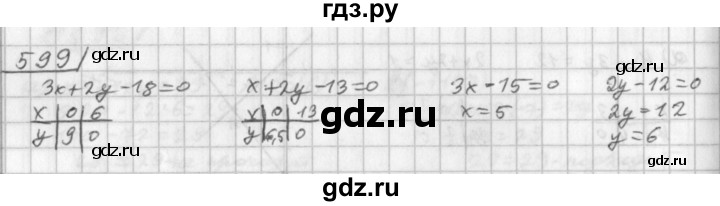 ГДЗ по алгебре 8 класс  Дорофеев   упражнение - 598, Решебник к учебнику 2014