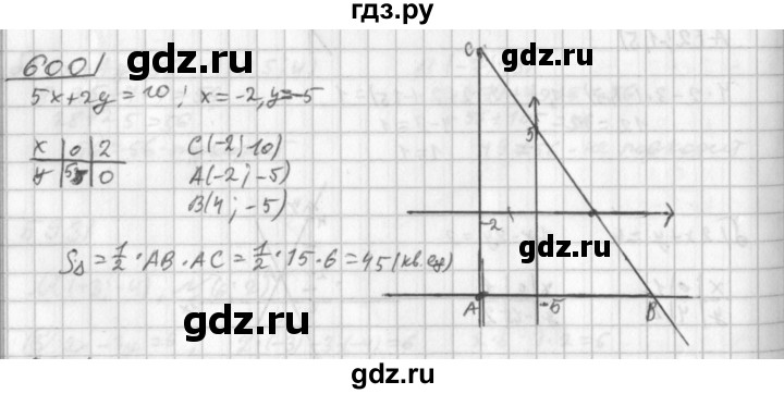 ГДЗ по алгебре 8 класс  Дорофеев   упражнение - 599, Решебник к учебнику 2014