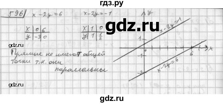 ГДЗ по алгебре 8 класс  Дорофеев   упражнение - 600, Решебник к учебнику 2014