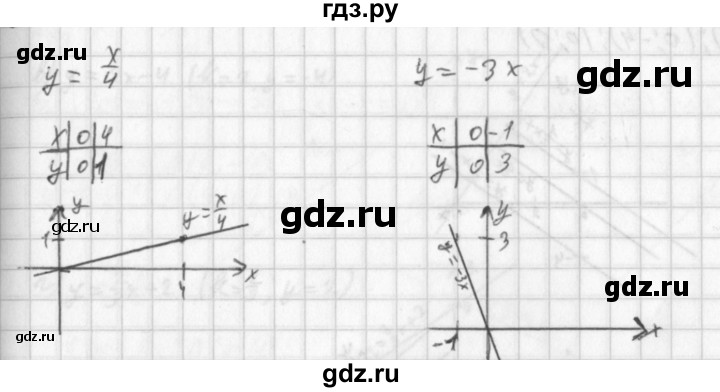 ГДЗ по алгебре 8 класс  Дорофеев   упражнение - 611, Решебник к учебнику 2014