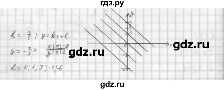 ГДЗ по алгебре 8 класс  Дорофеев   упражнение - 615, Решебник к учебнику 2014