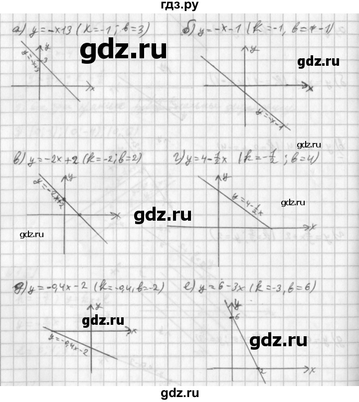 ГДЗ по алгебре 8 класс  Дорофеев   упражнение - 619, Решебник к учебнику 2014