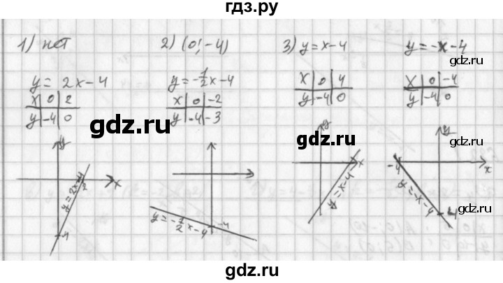 ГДЗ по алгебре 8 класс  Дорофеев   упражнение - 624, Решебник к учебнику 2014